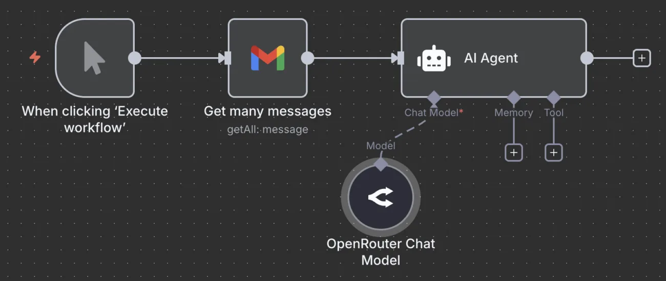 n8n email agent workflow example