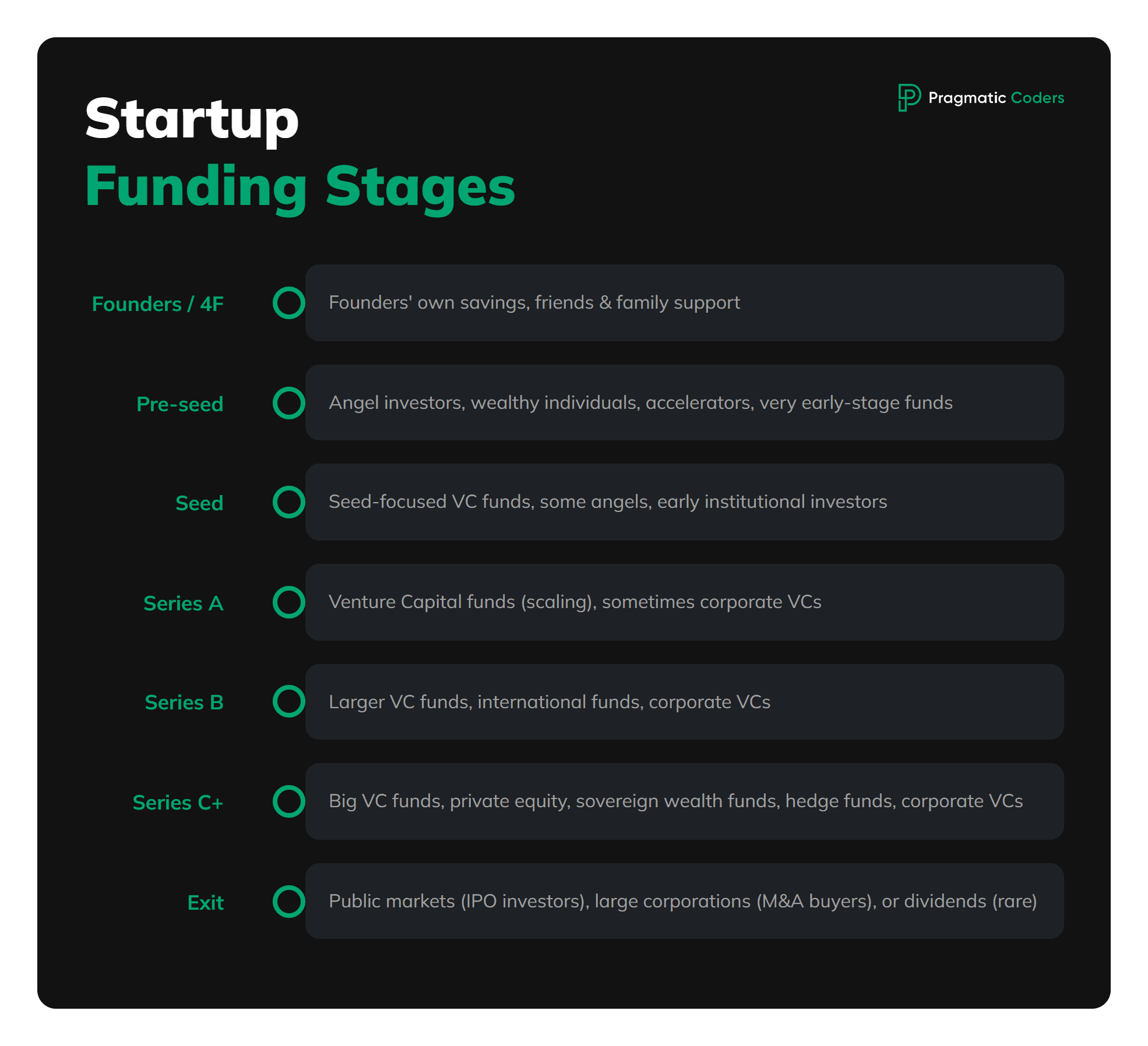 startup funding phases
