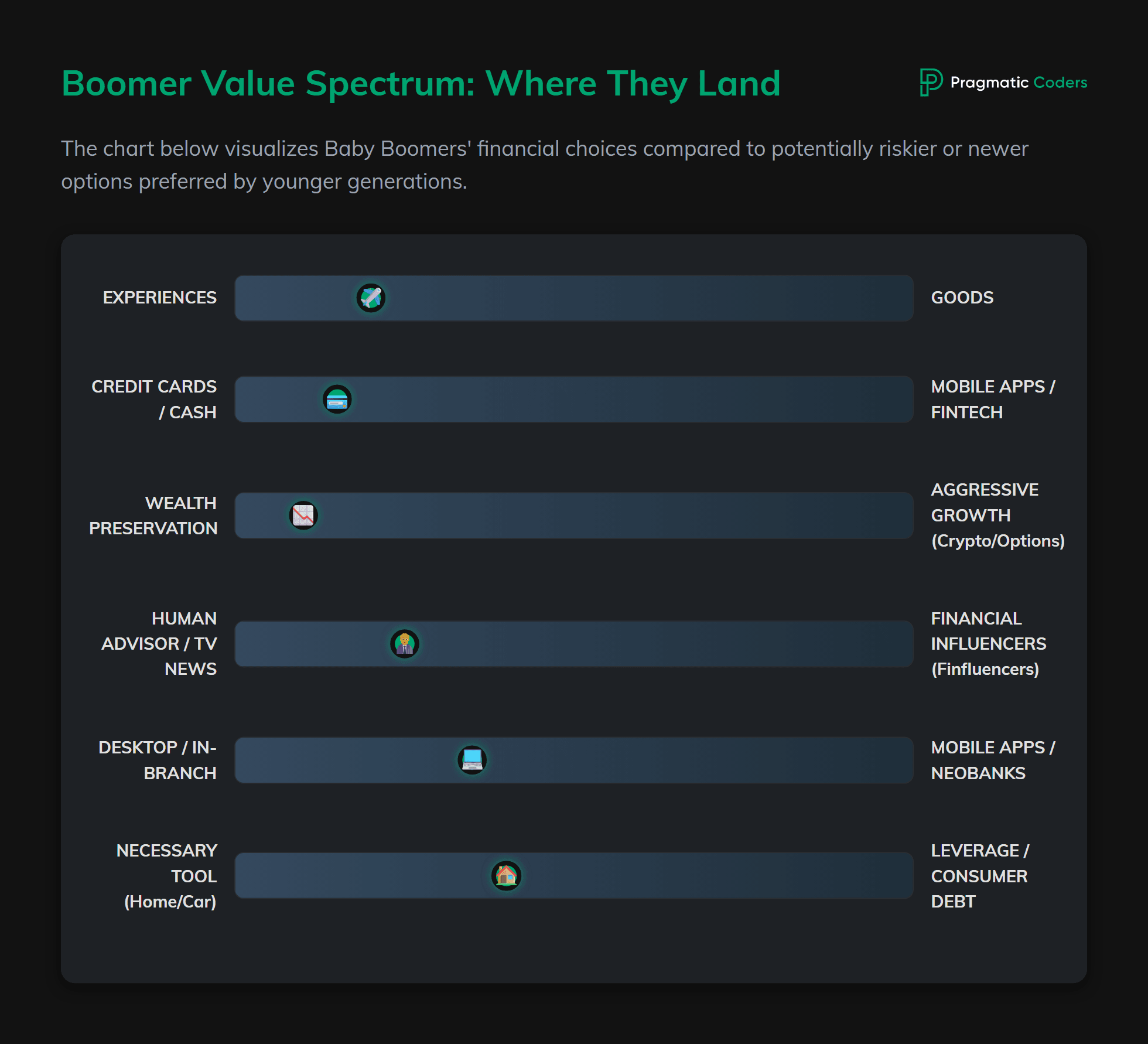 Boomer Value Spectrum: Where They Land