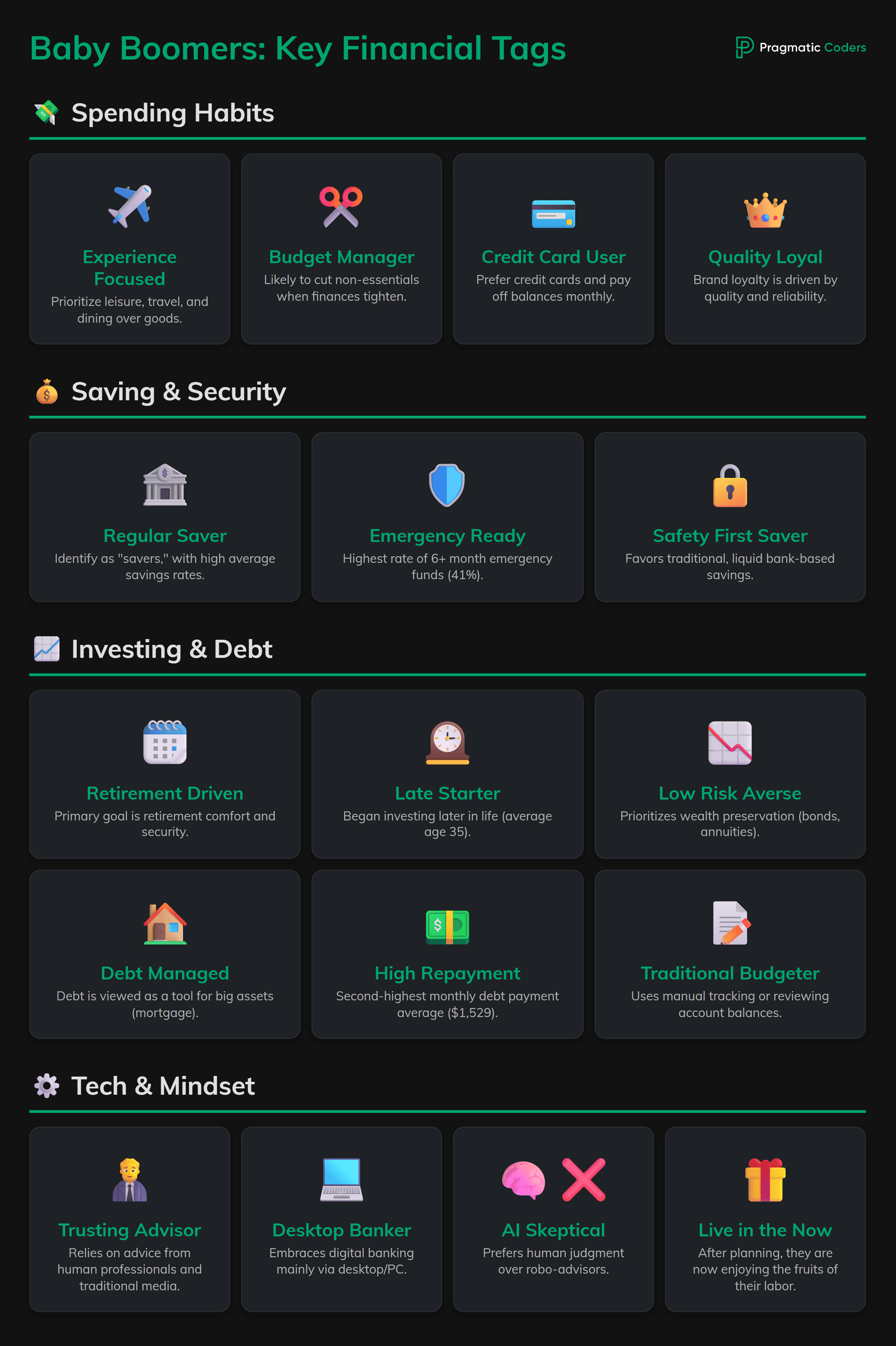 20 baby boomers' financial habits