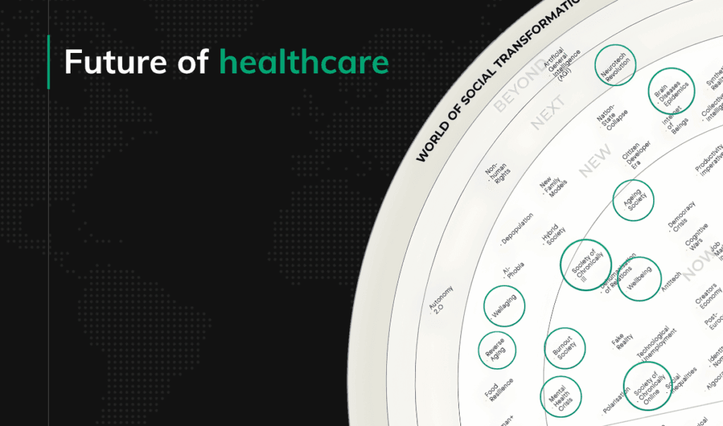 Future of healthcare 2015-2040