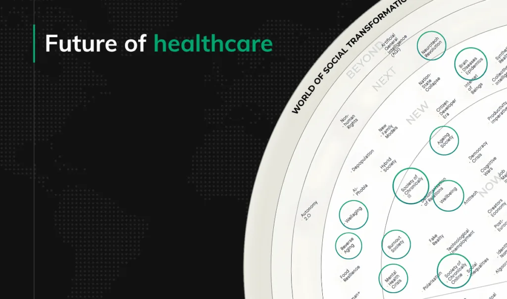 Future of healthcare 2015-2040