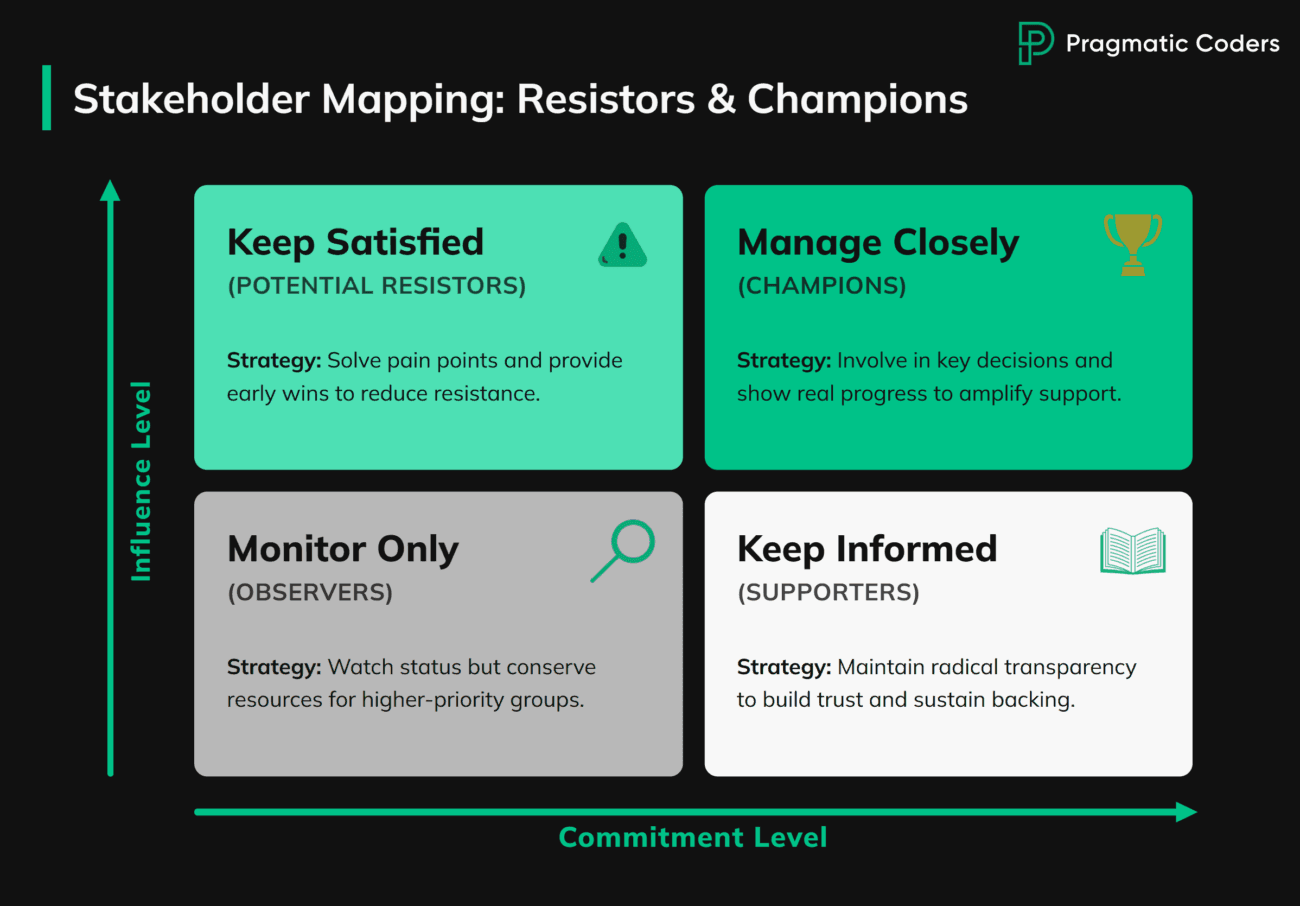 Stakeholder Mapping During Project Takeover