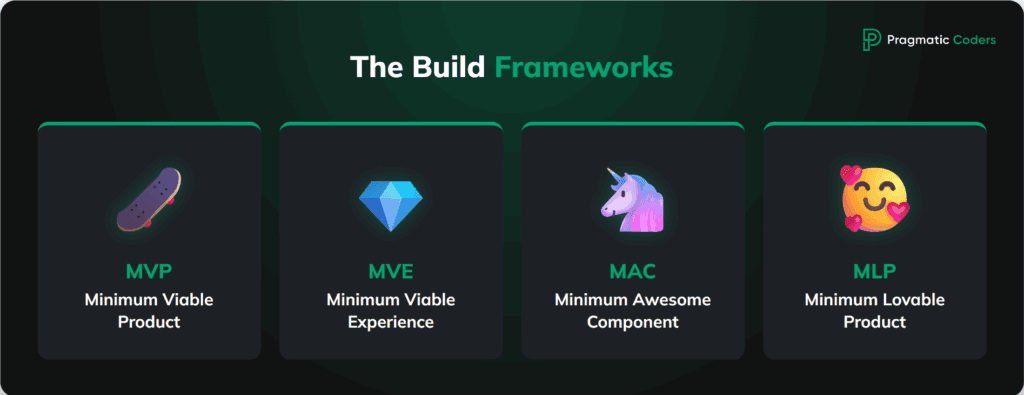 Mlp Framework Explained 9 ‘Minimum’ Product Frameworks for 2026 Explained (MVP, MLP, MMP, MAC ...