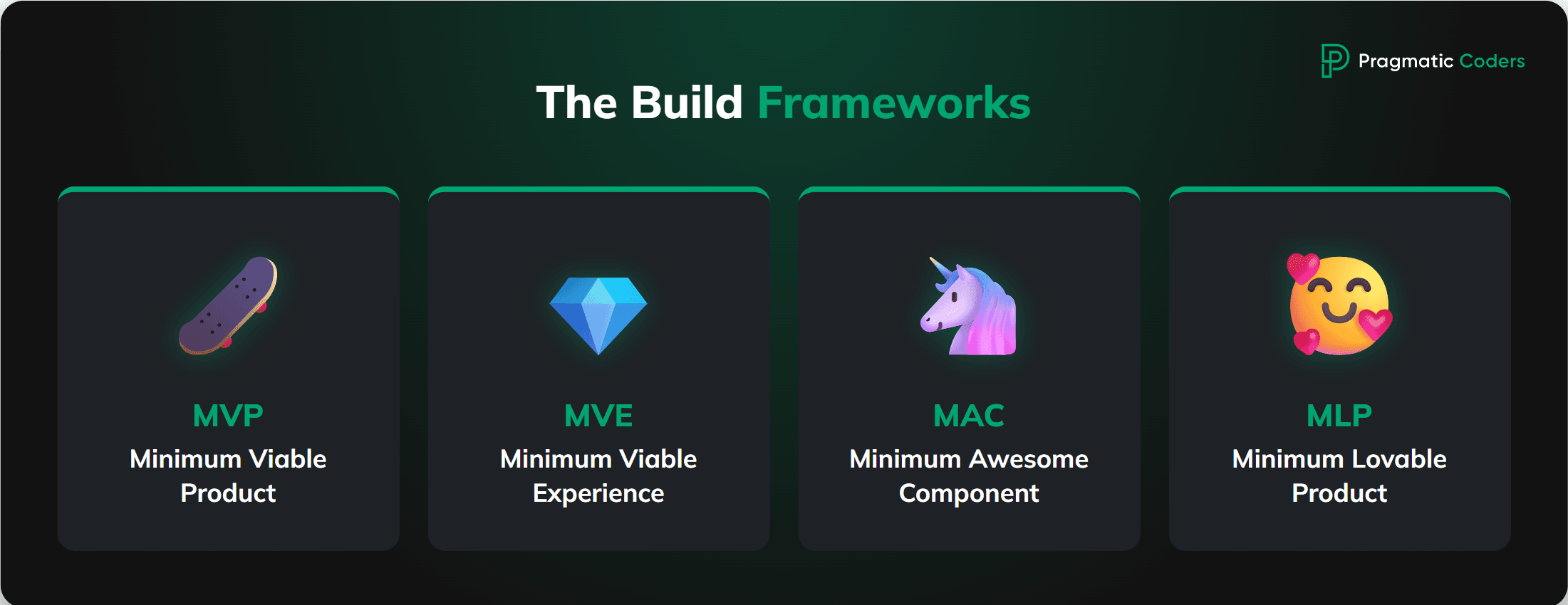 The Build Frameworks (What You Actually Code)