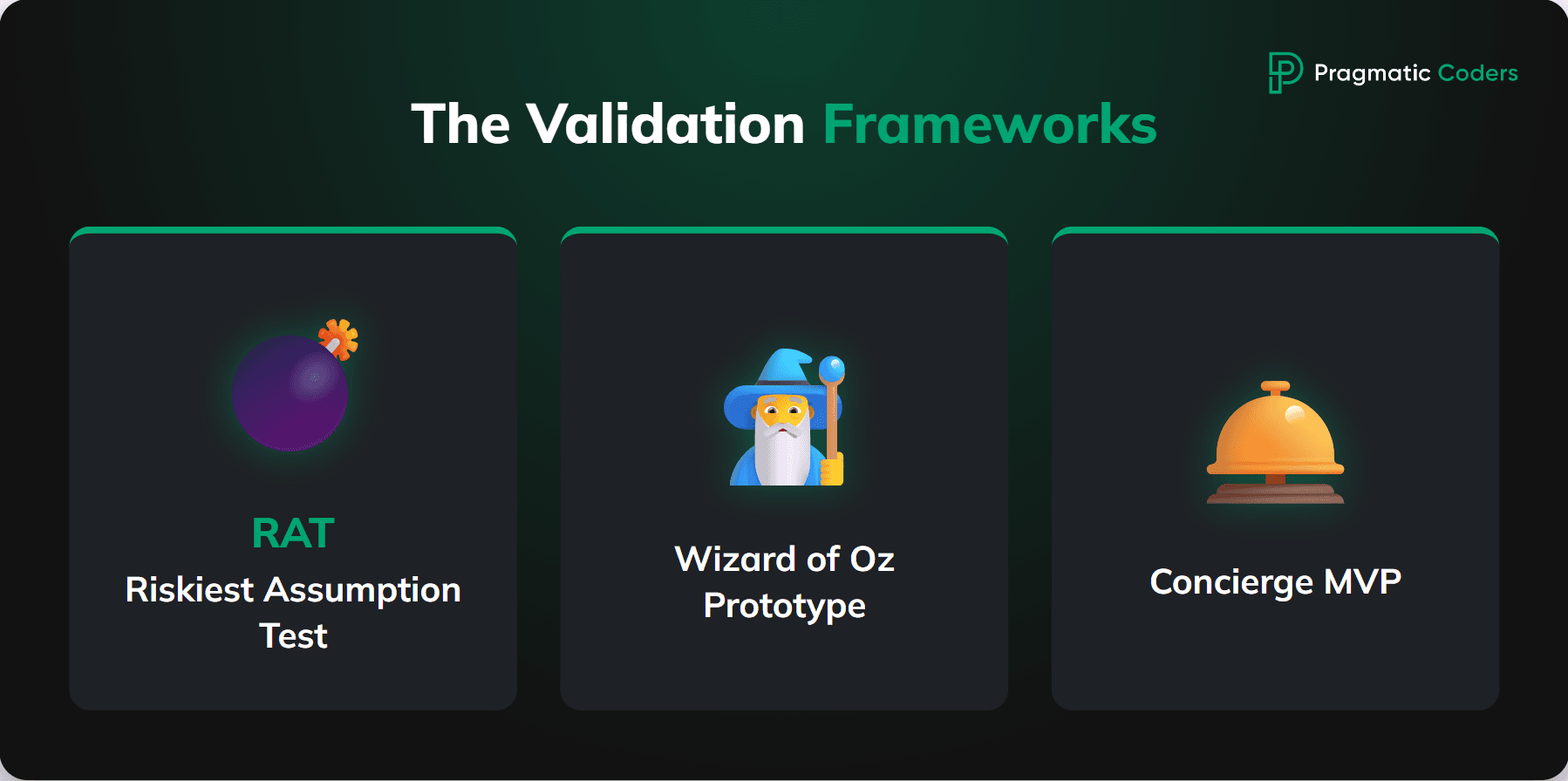The Validation Frameworks (Before You Write Code)