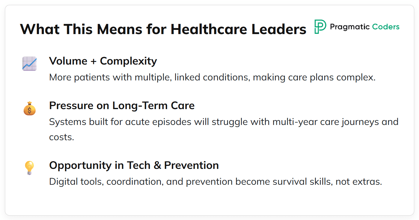 What Aging society means for healthcare leaders.html