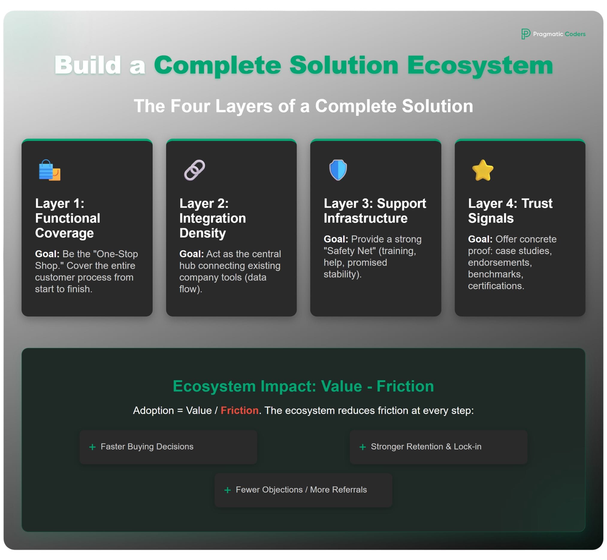 build a complete solution ecosystem