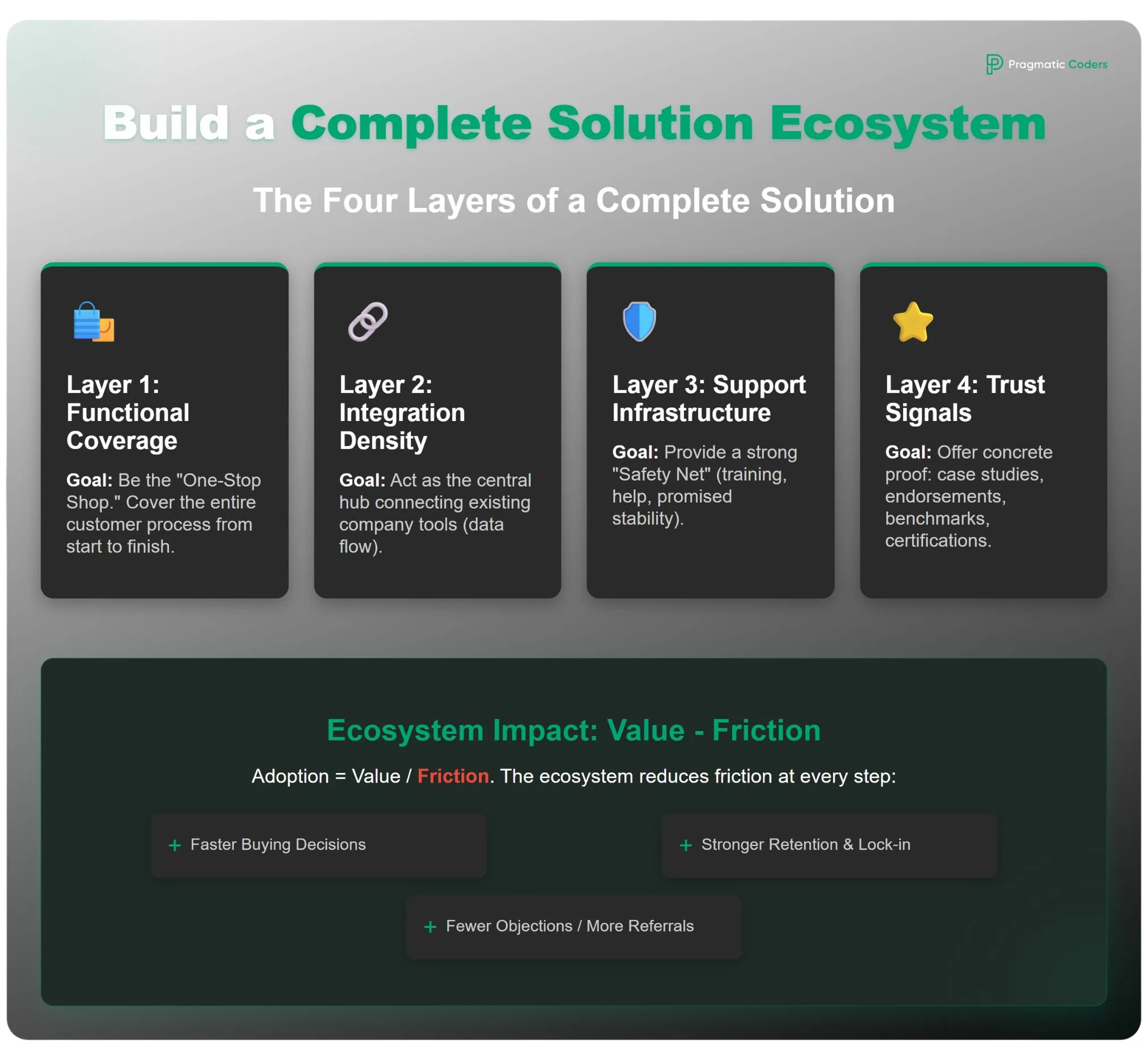 build a complete solution ecosystem