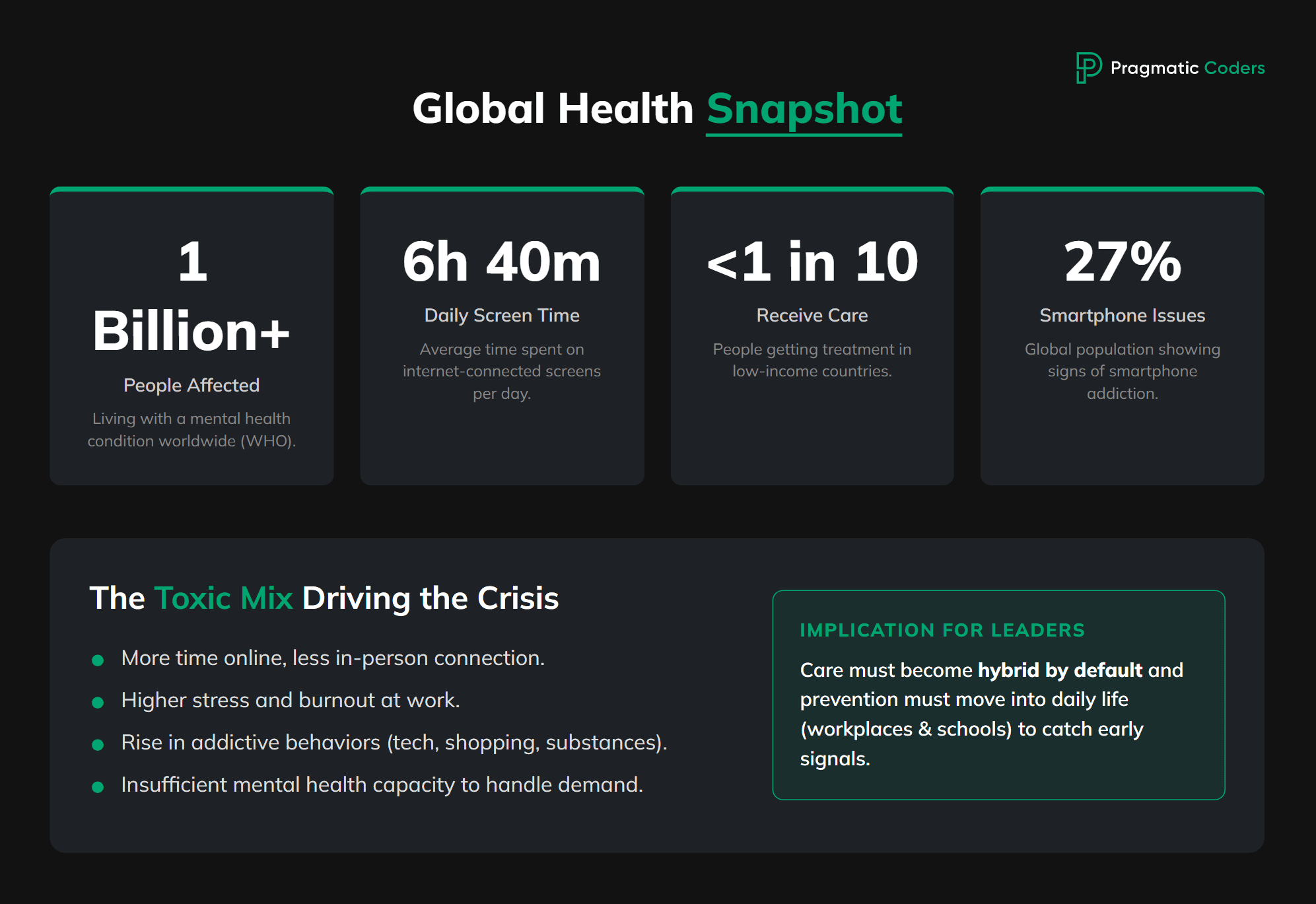 cluster 1 mental health statistics