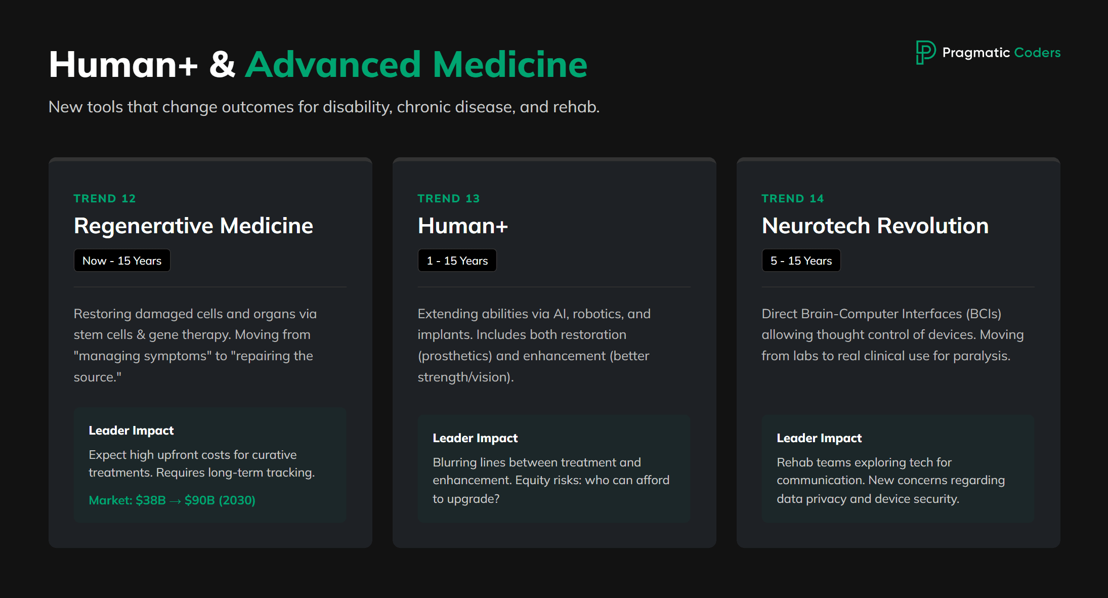 cluster human + and advanced medicine