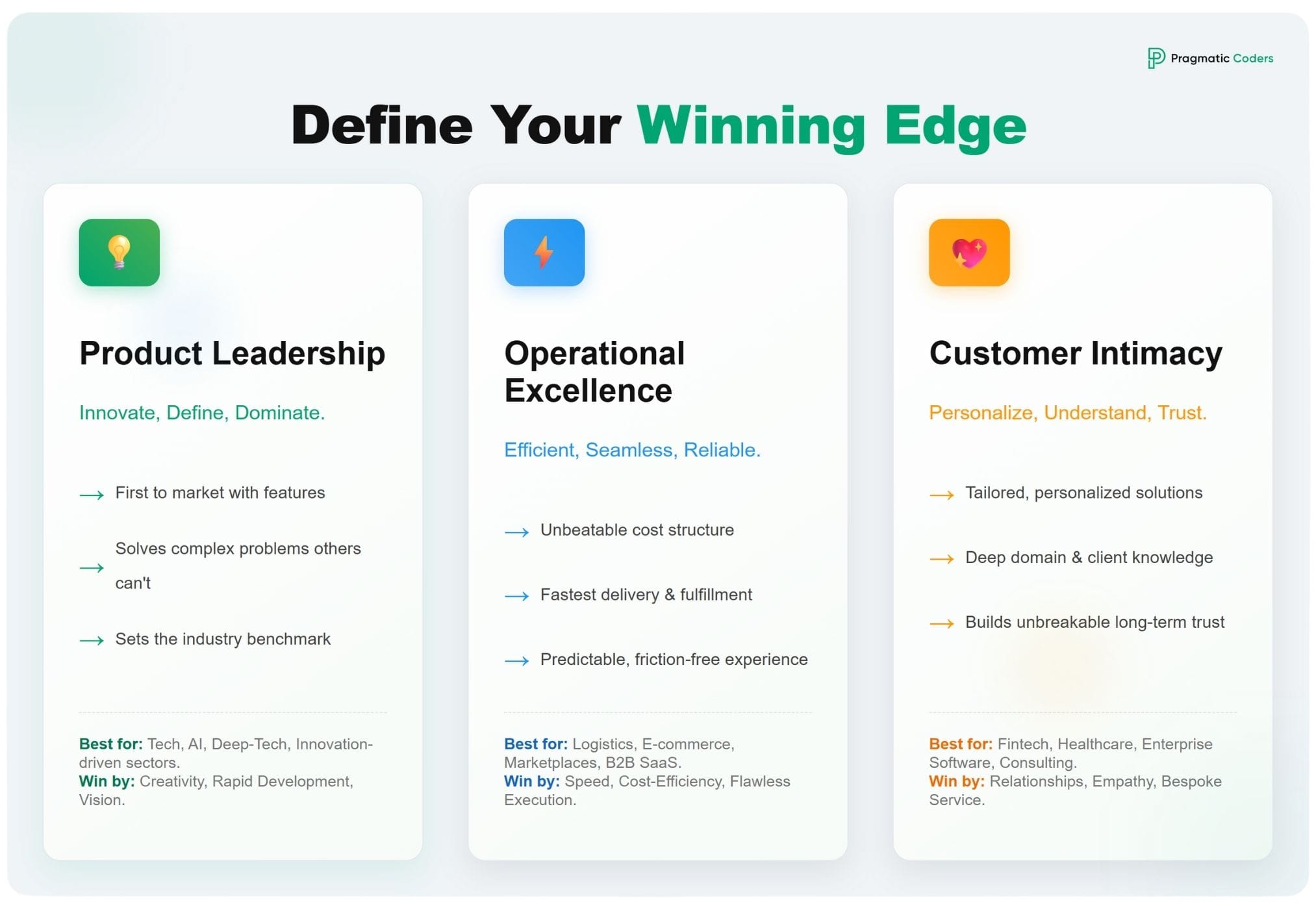 define your winning edge