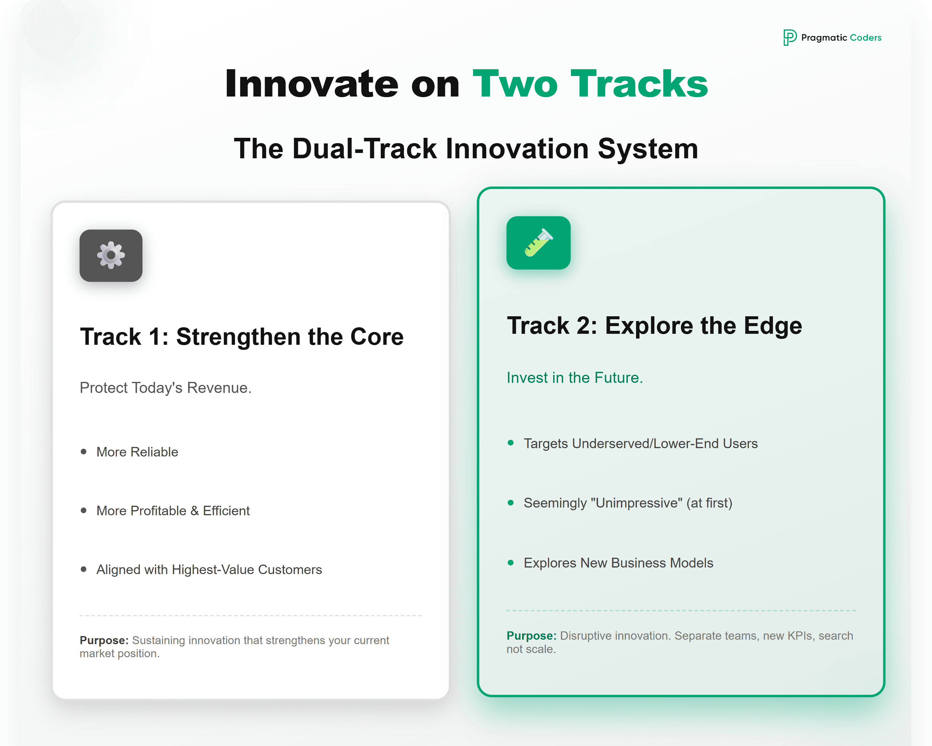 innovate on two tracks