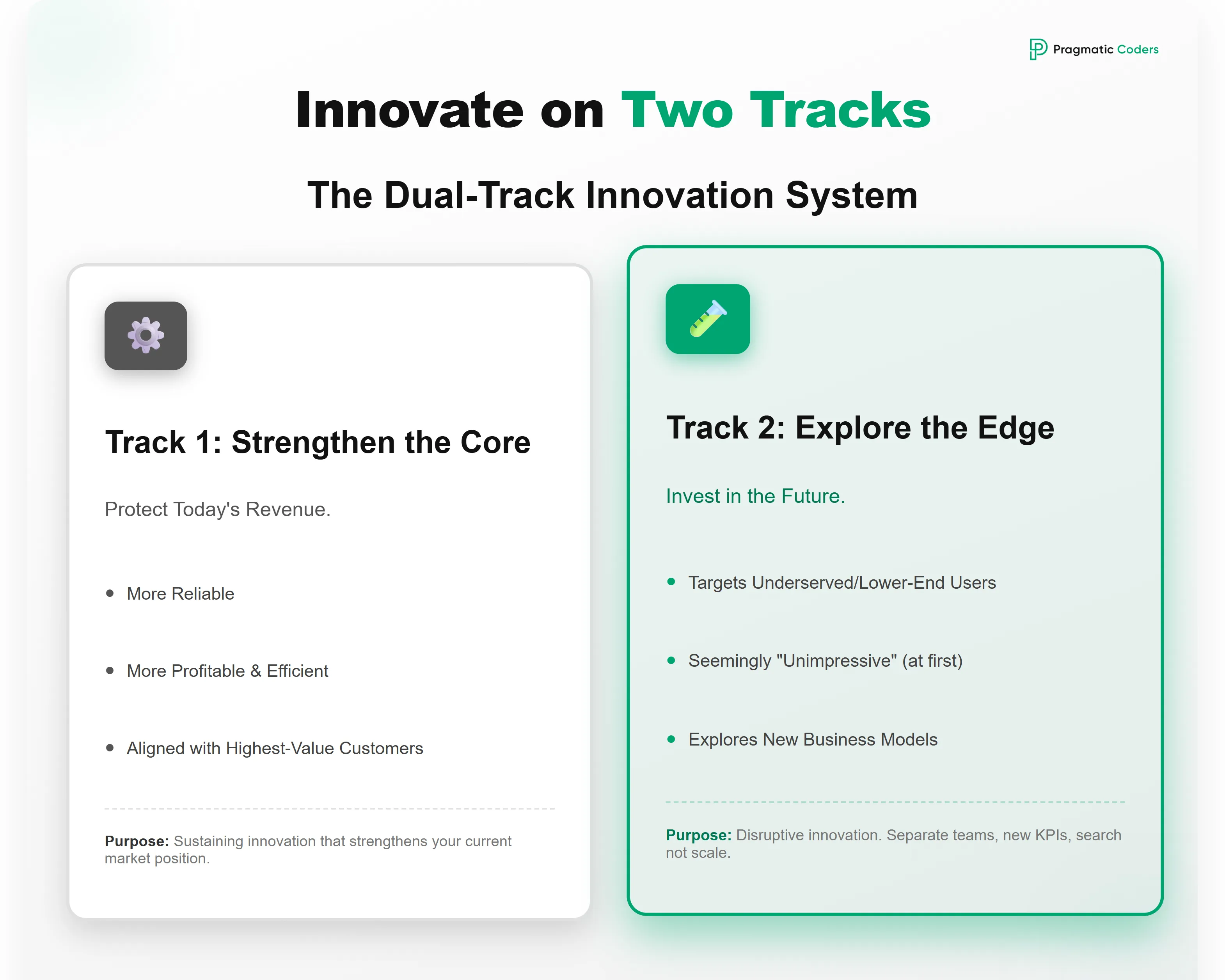 innovate on two tracks