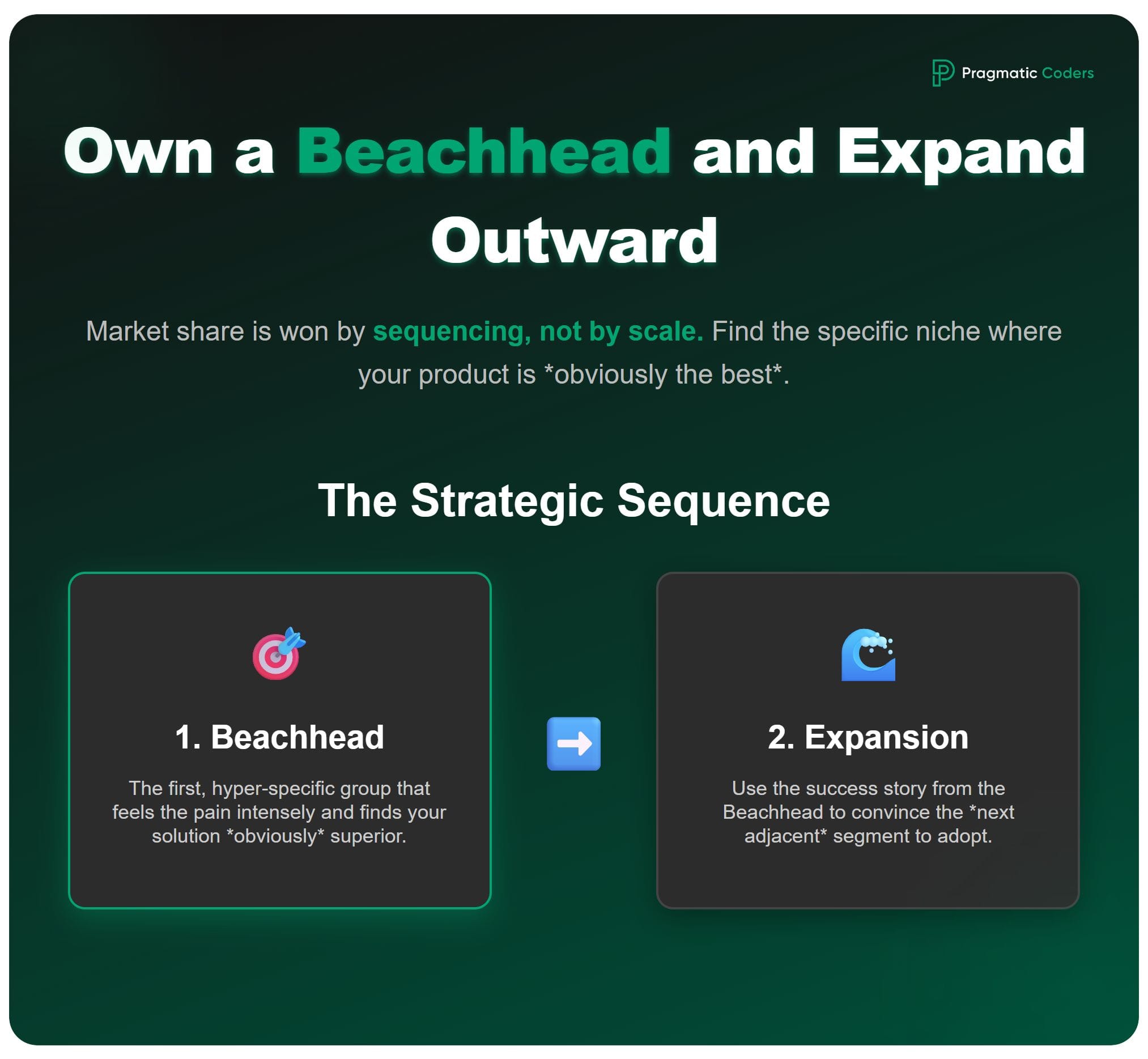 own a beachhead and expand outwards