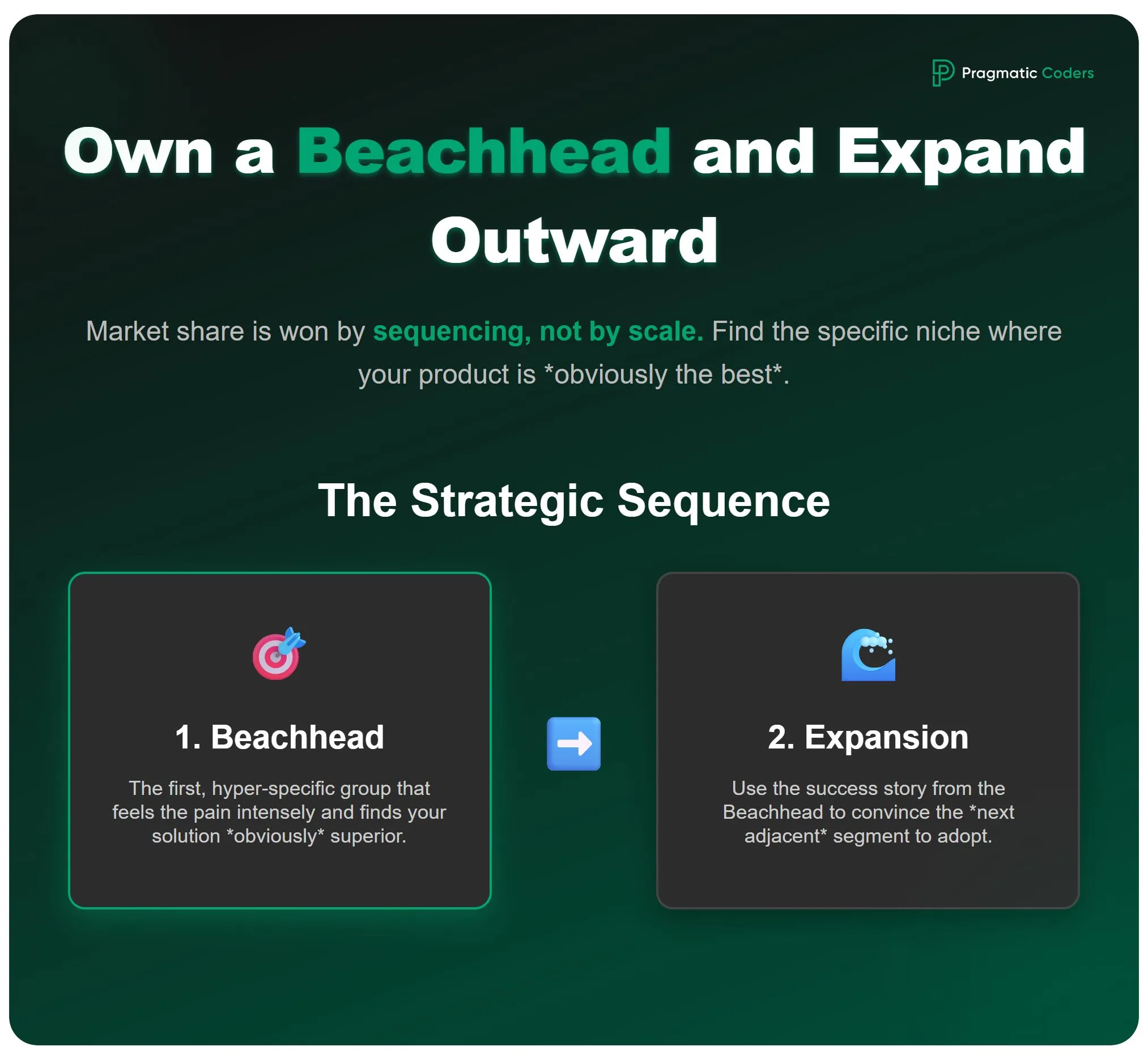 own a beachhead and expand outwards