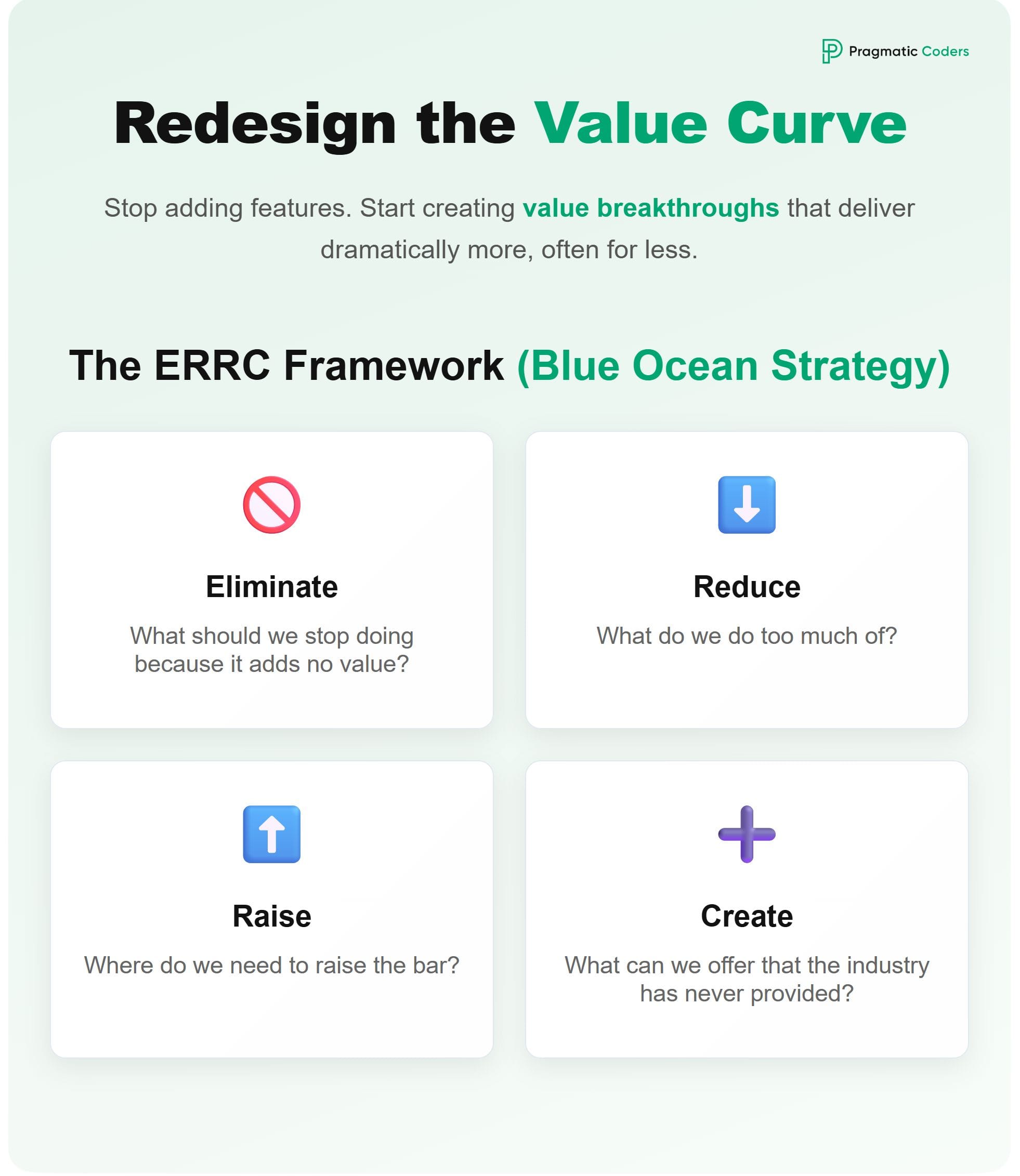 redesign the value curve