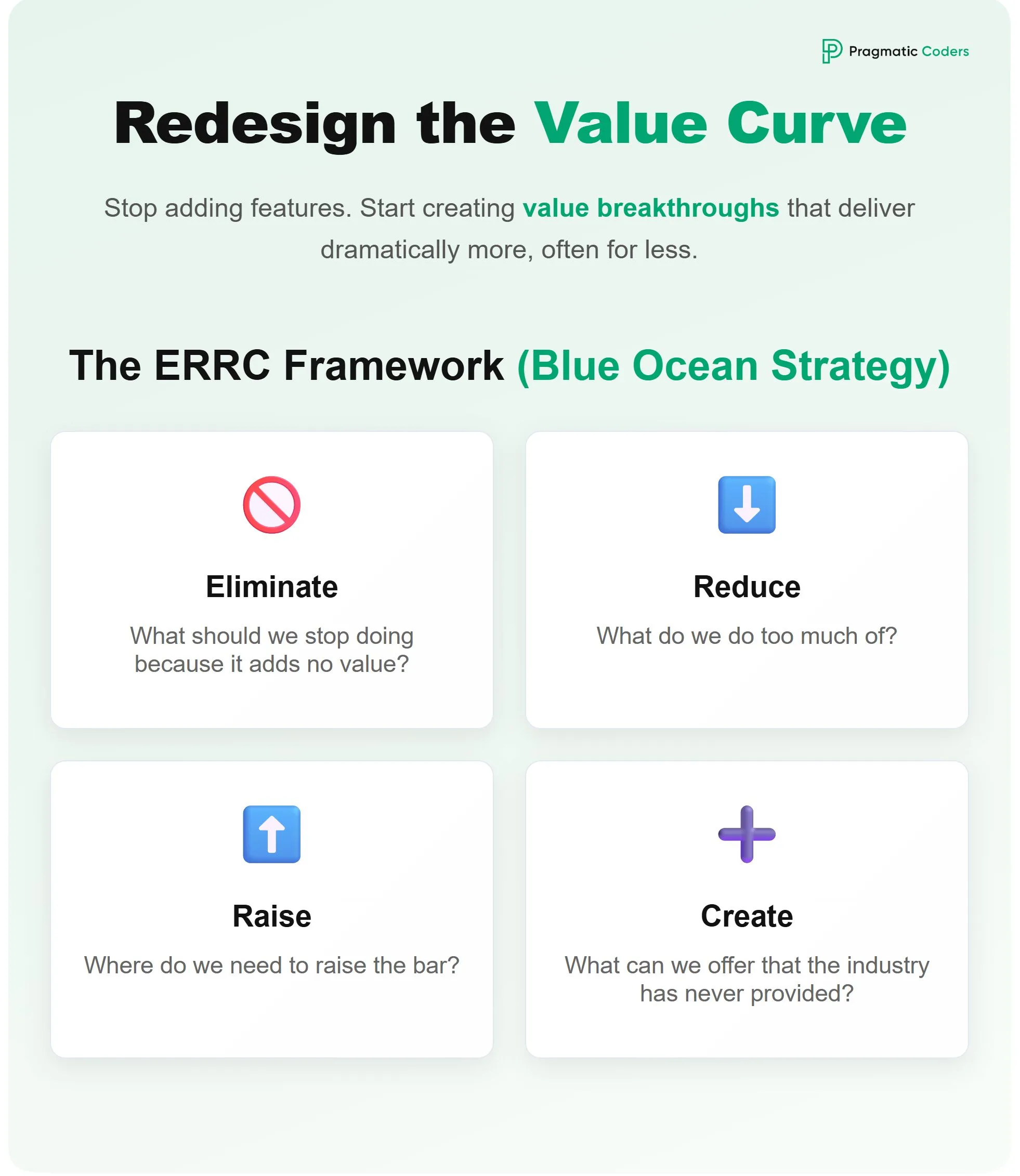 redesign the value curve