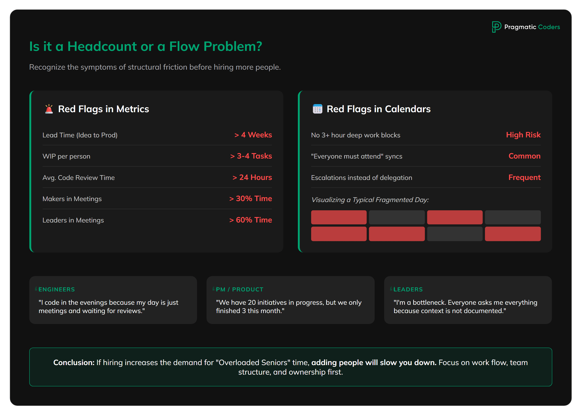 How to Recognize That the Problem Isn’t Headcount