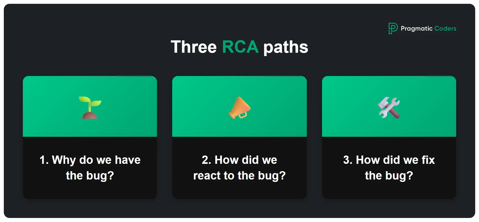 Three RCA paths