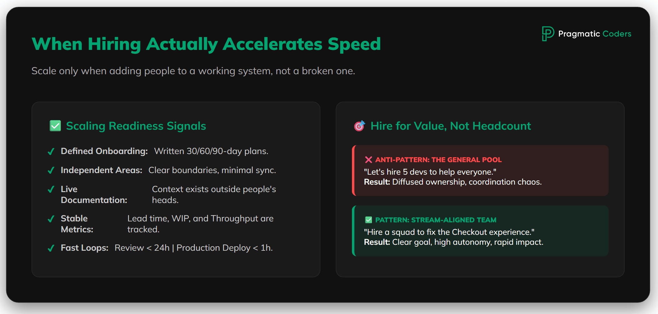 When Hiring Actually Accelerates