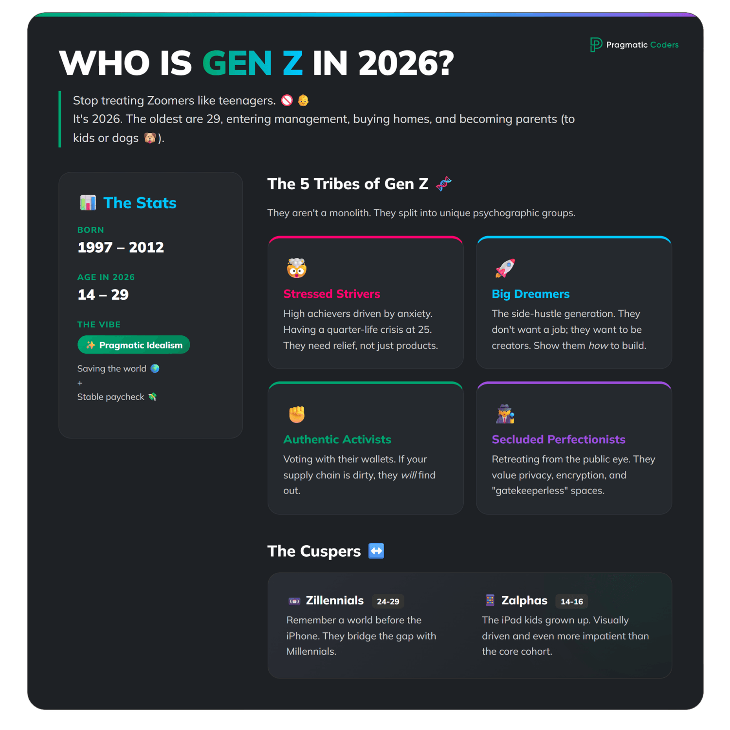 Who is Gen Z in 2026