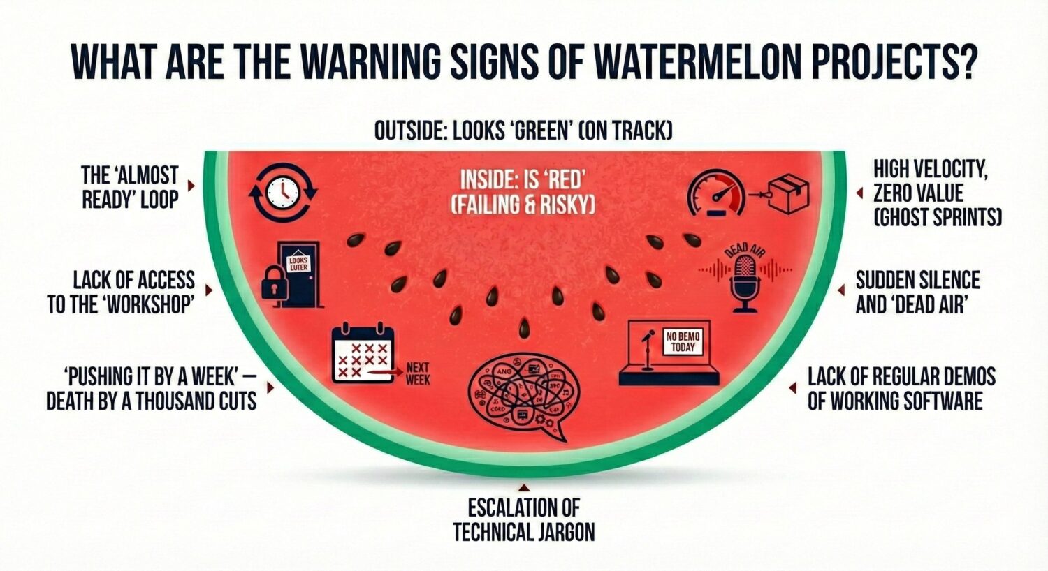 what are the warning signs of a watermelon project