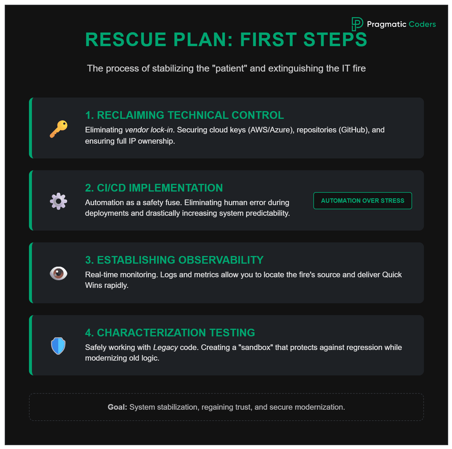 rescue plan first steps