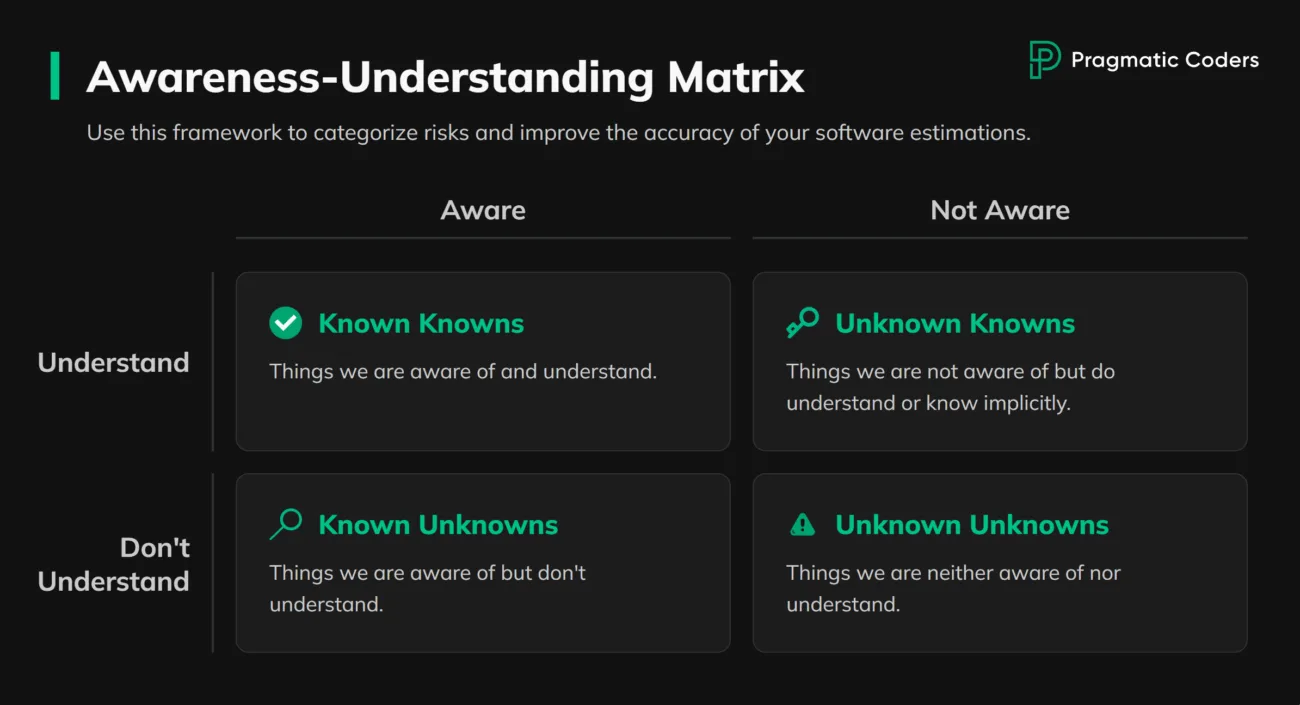 Awareness-Understanding Matrix