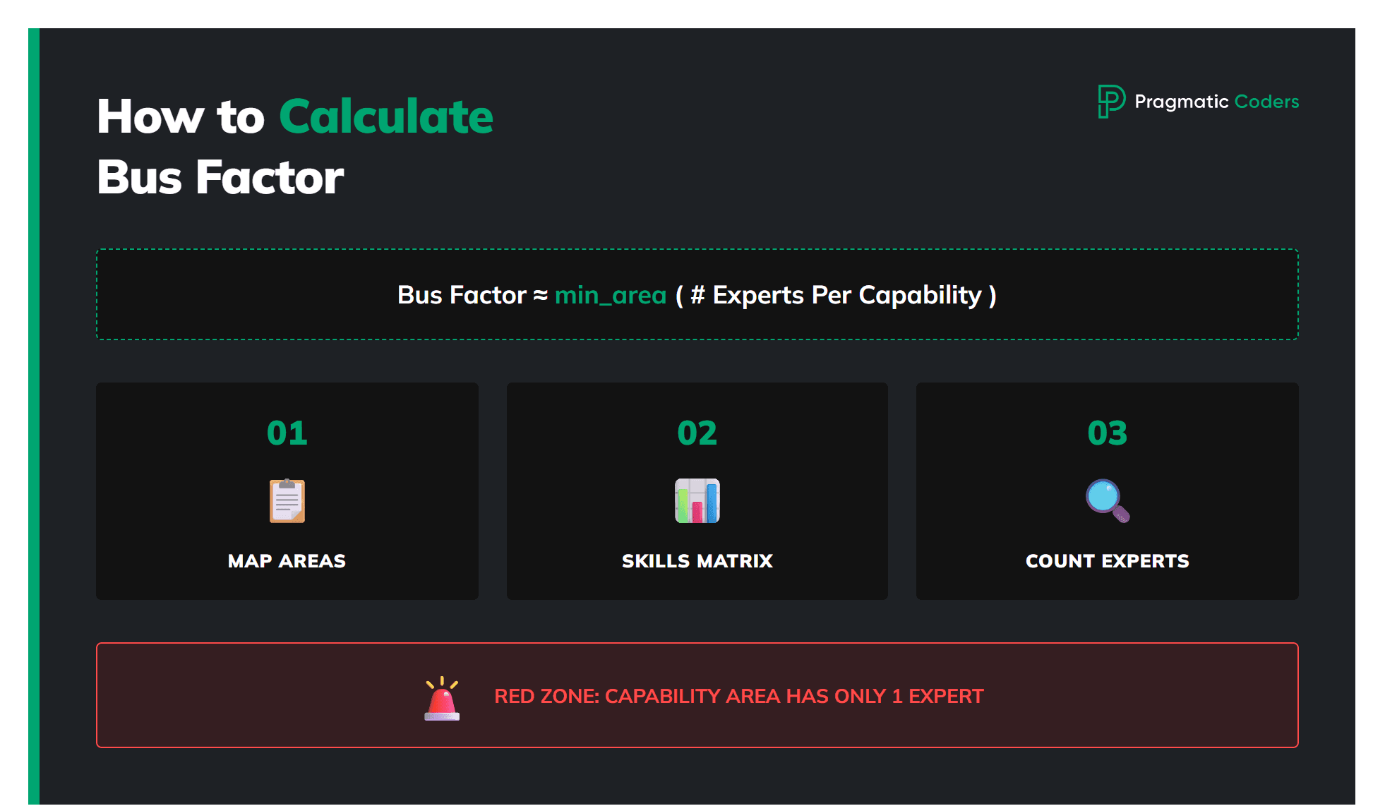 How to calculate the bus factor