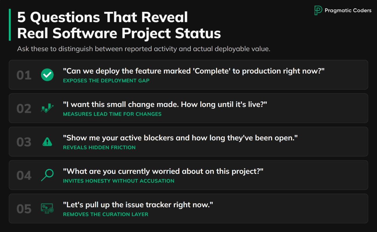 Questions About IT Project's Process and Progress