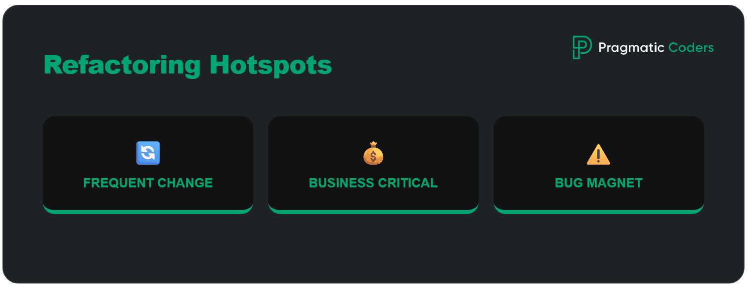 Refactoring hotspots