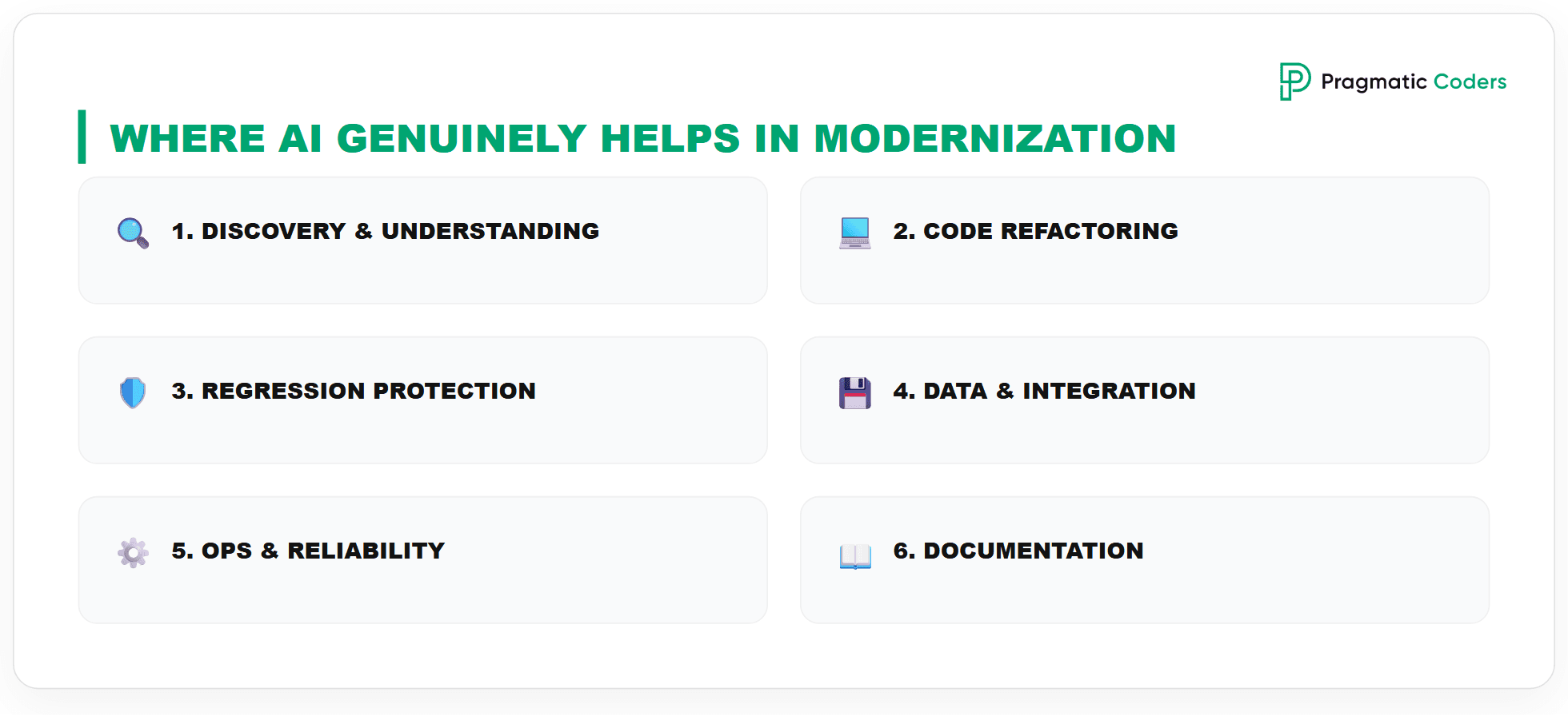 WHERE AI GENUINELY HELPS IN MODERNIZATION