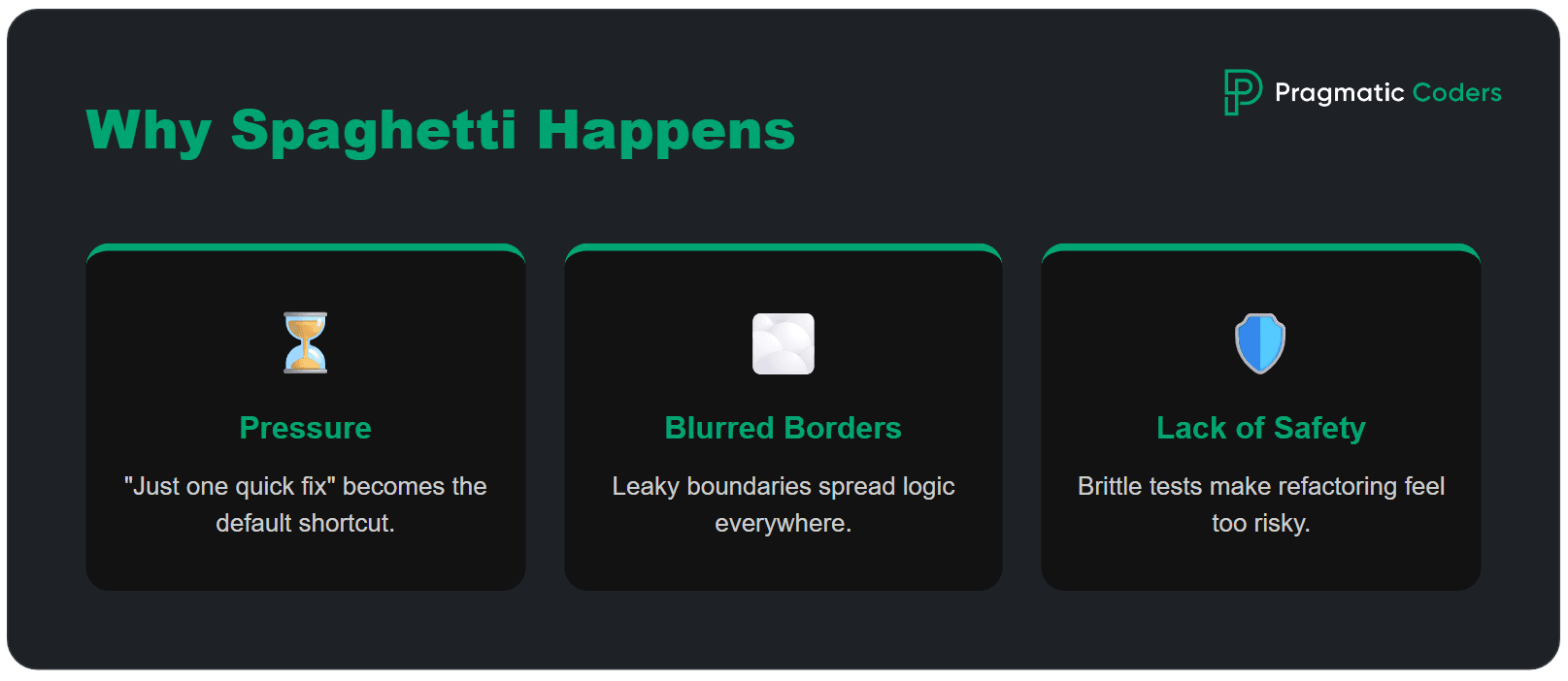 Why spaghetti code happens