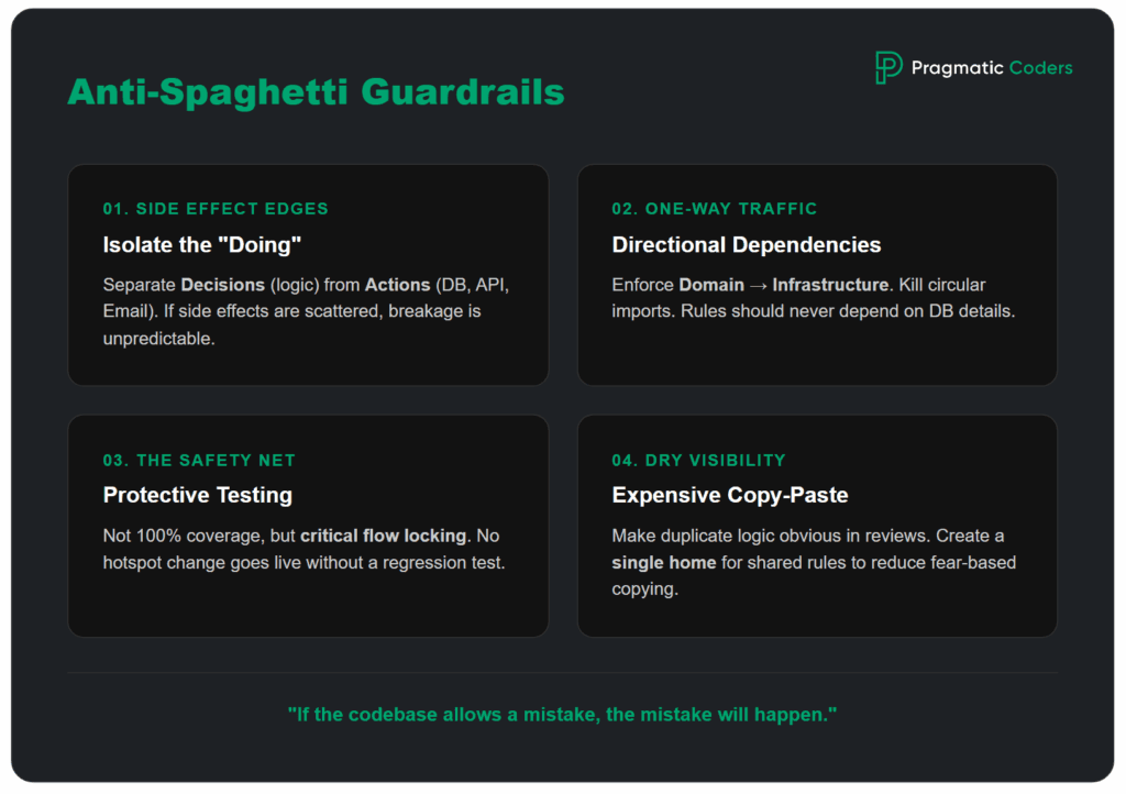 How to untangle spaghetti code? - Pragmatic Coders
