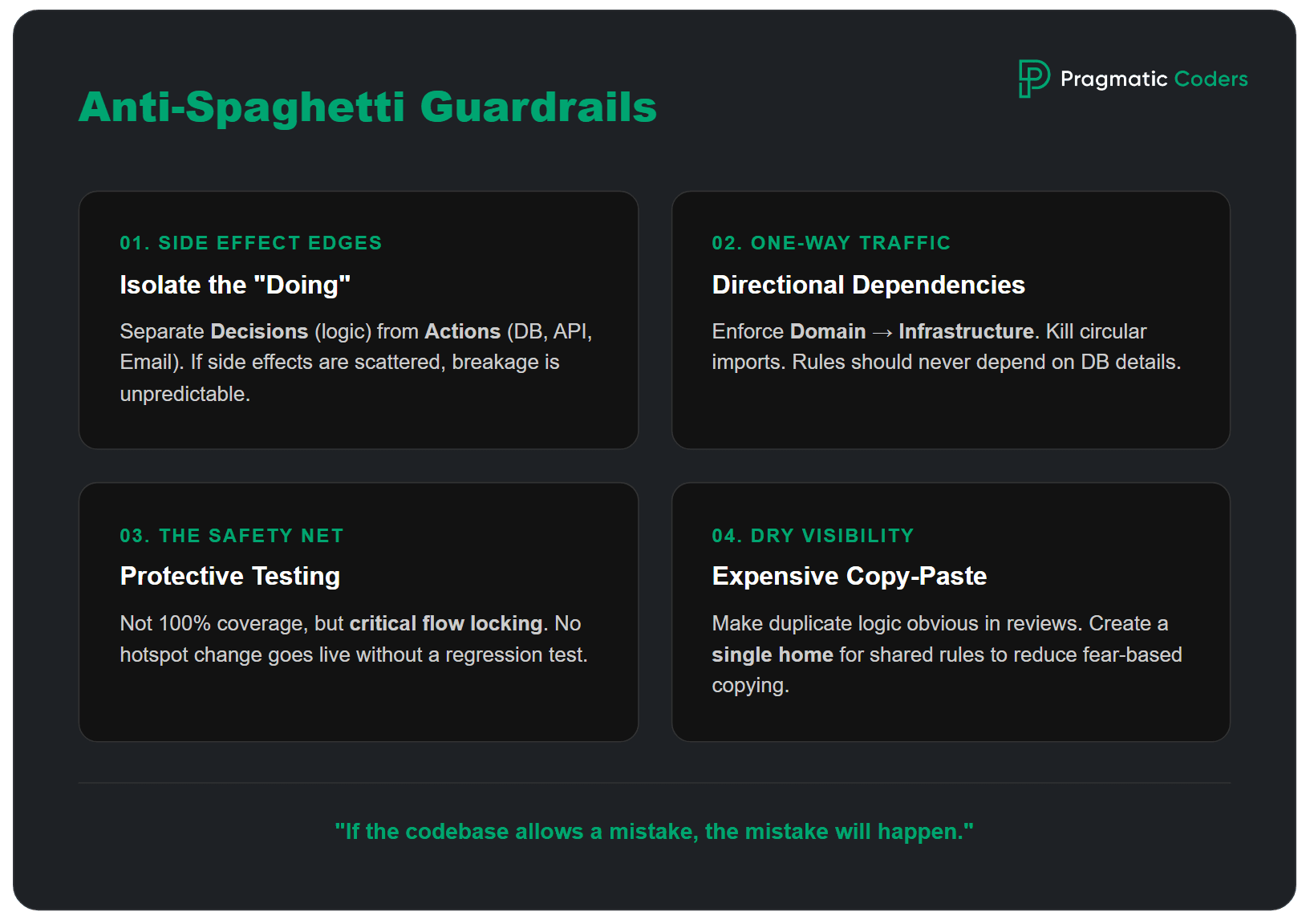 anti-spaghetti code guardrails