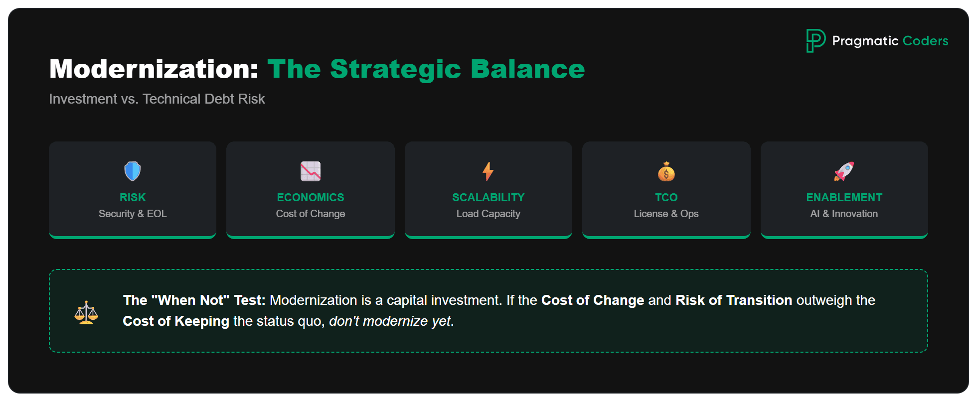 app modernization the strategic balance