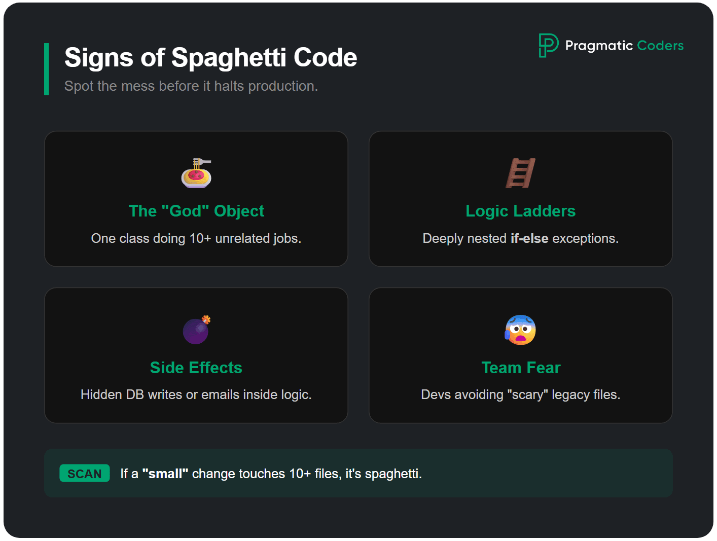 signs of spaghetti code