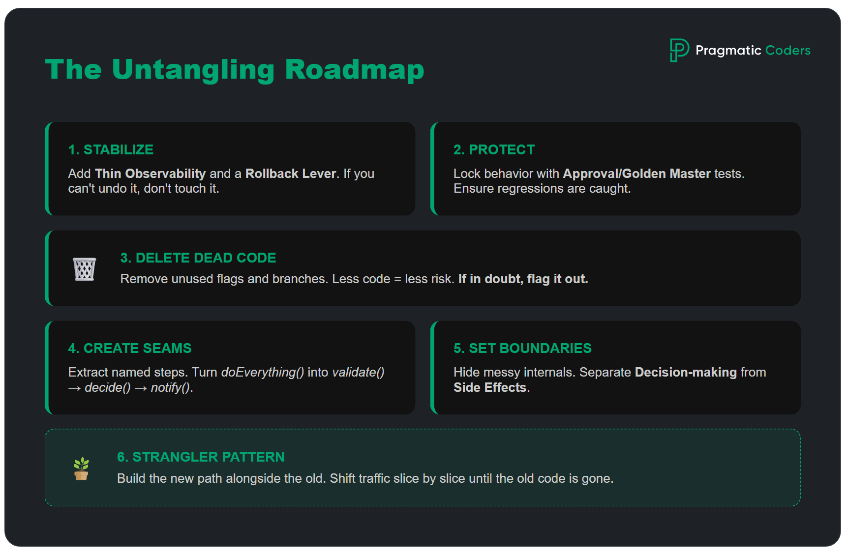 untangling spaghetti code step by step