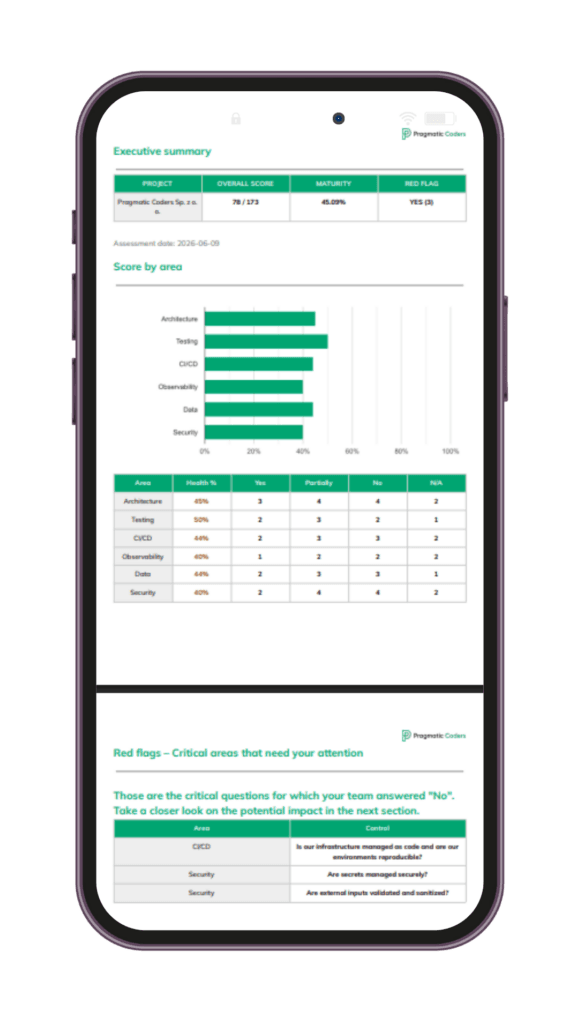 Technical Health Checklist