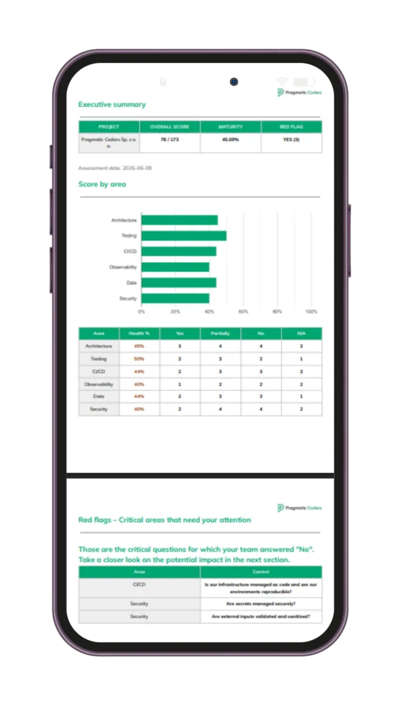 Technical Health Checklist