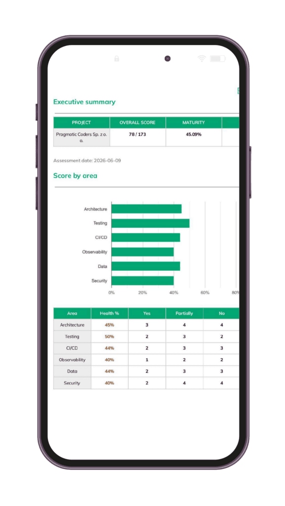 Technical Health Checklist (3)