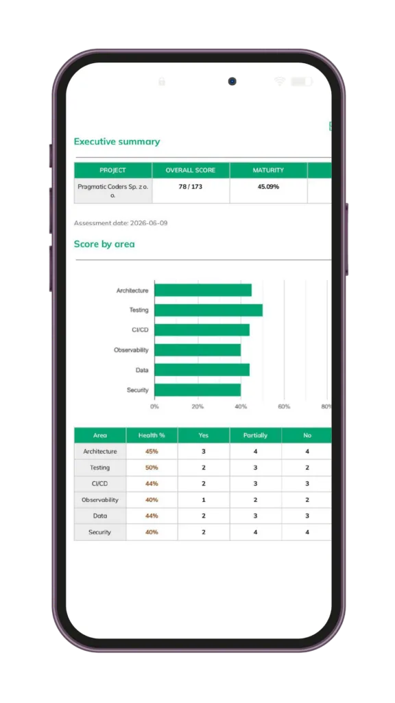 Technical Health Checklist (3)