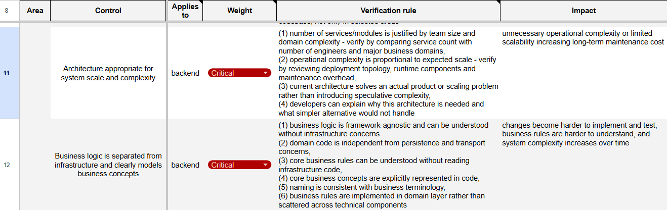 Technical Health Checklist