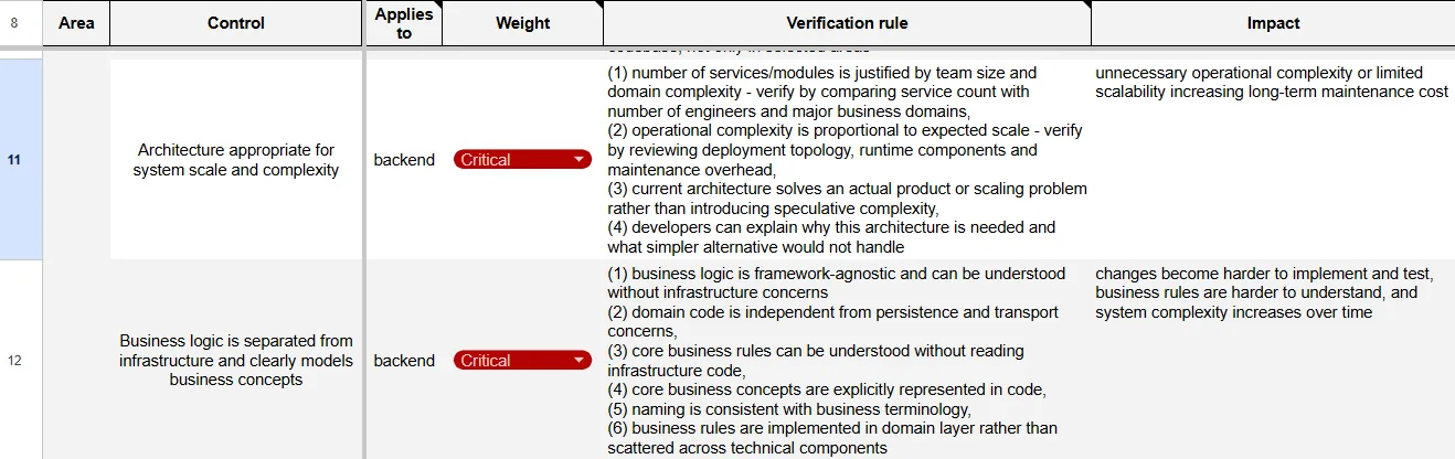 Technical Health Checklist