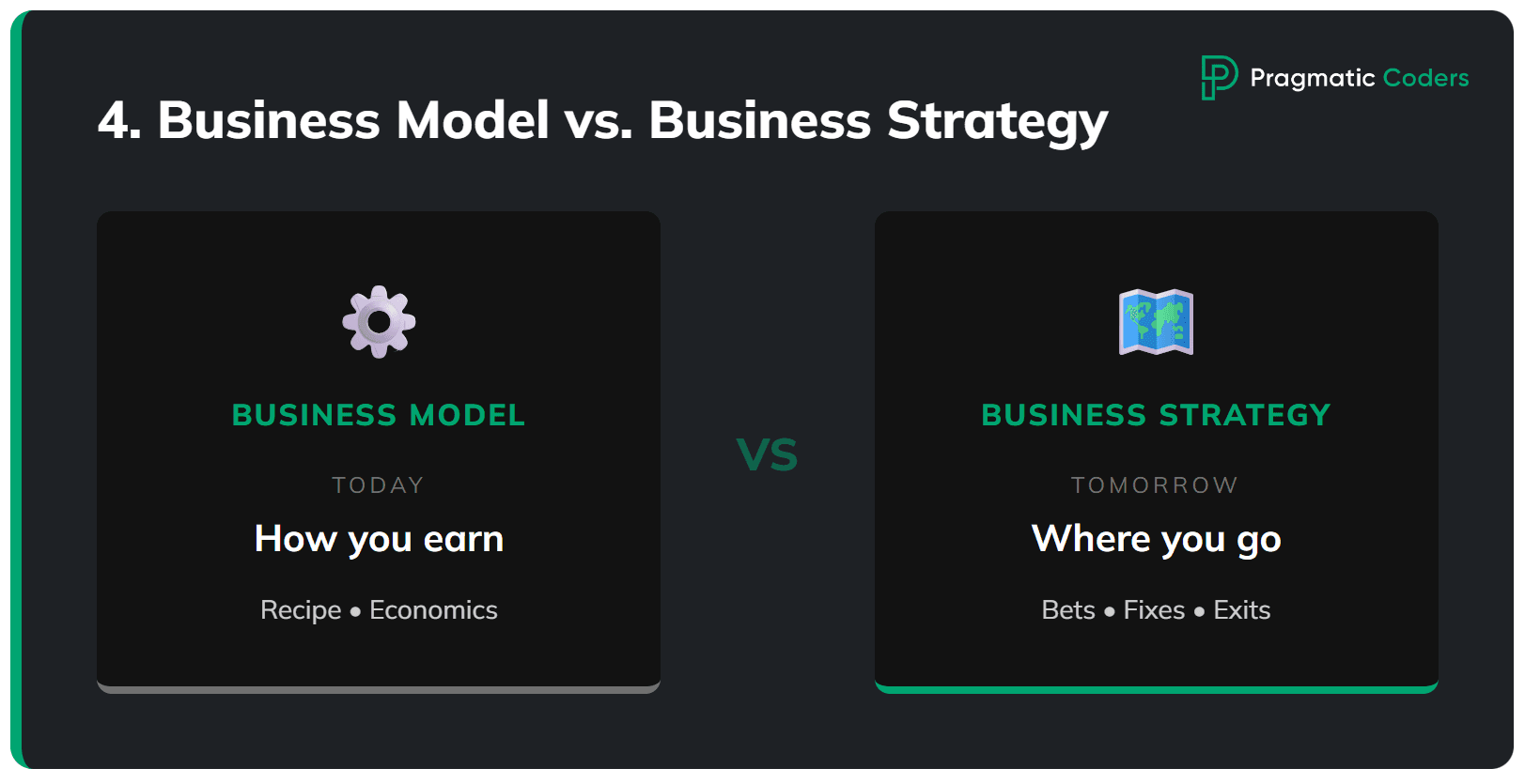 business model vs business strategy
