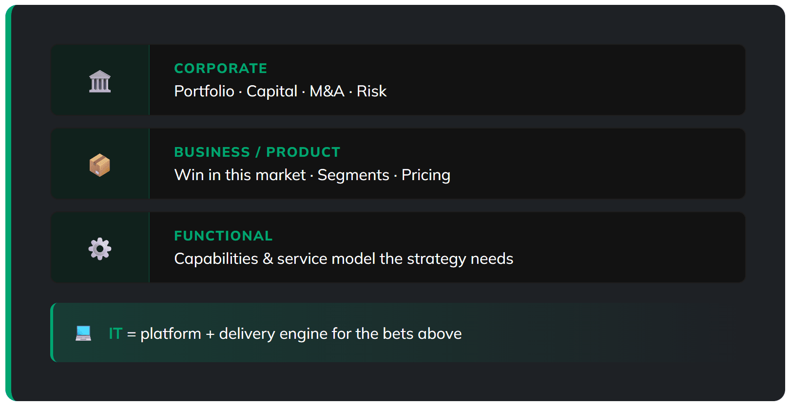 business strategy - corporate, business, functional levels