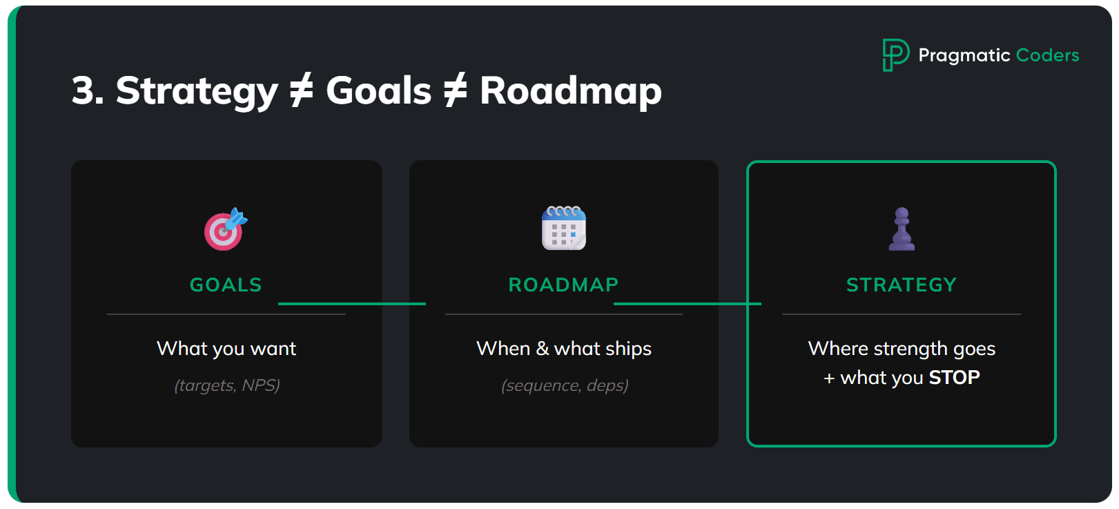 strategy vs goal vs roadmap