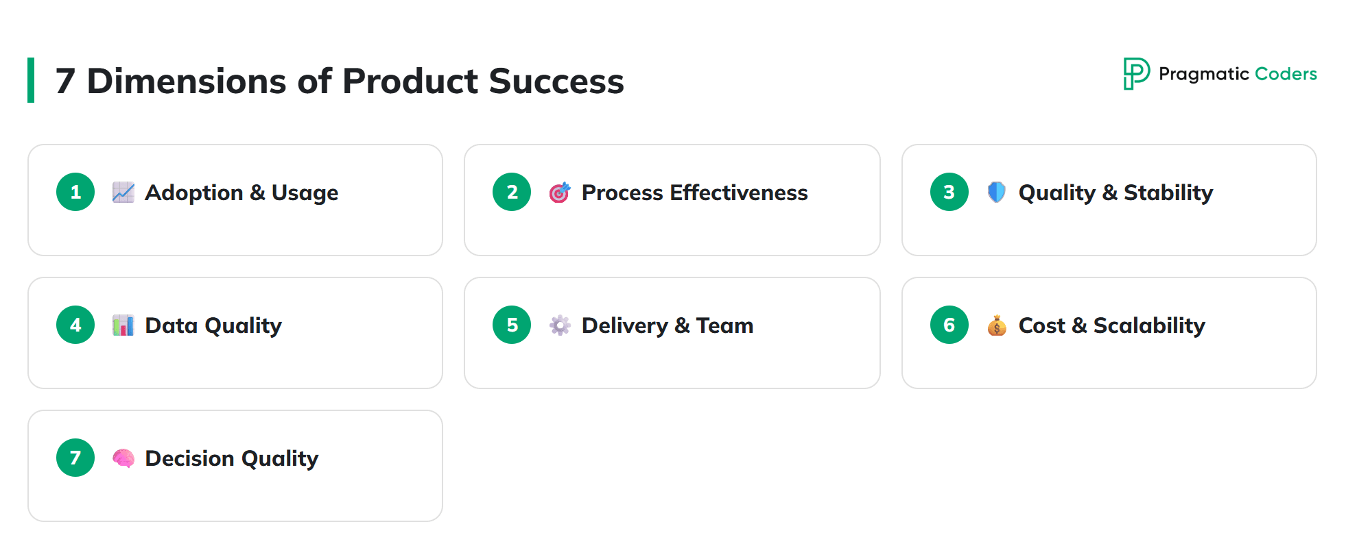 7 Dimensions of Product Success