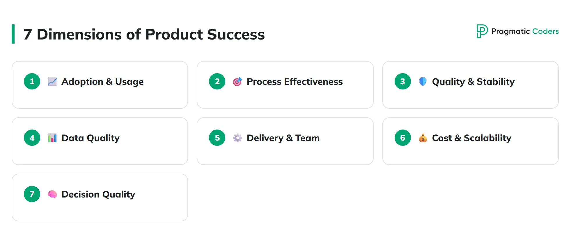 7 Dimensions of Product Success